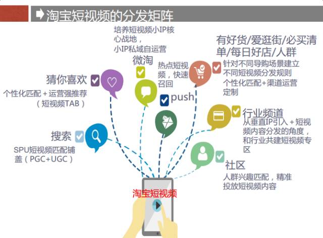 淘宝产品视频分布