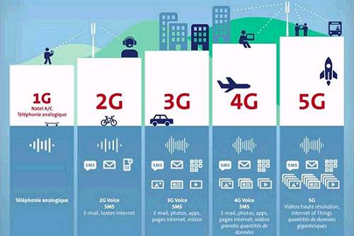 布局视频营销——抢占5G元年