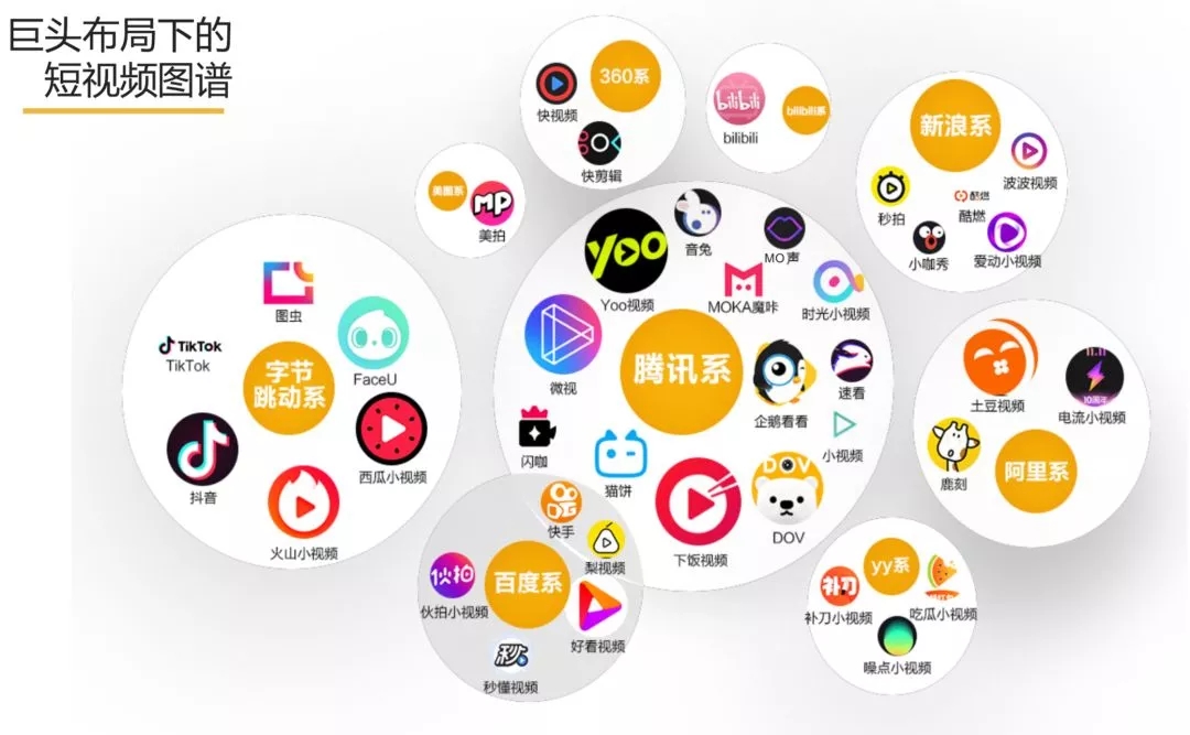 短视频的社交——知多少？