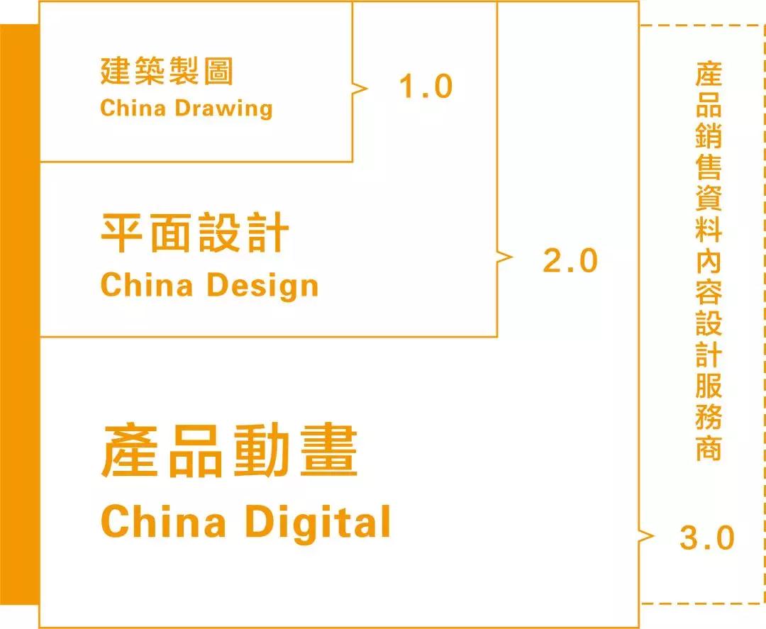 三维动画视频