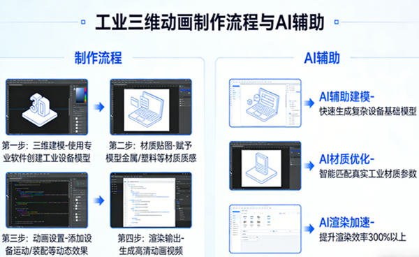 工业三维动画是怎么制作出来的？AI能帮助我们什么？