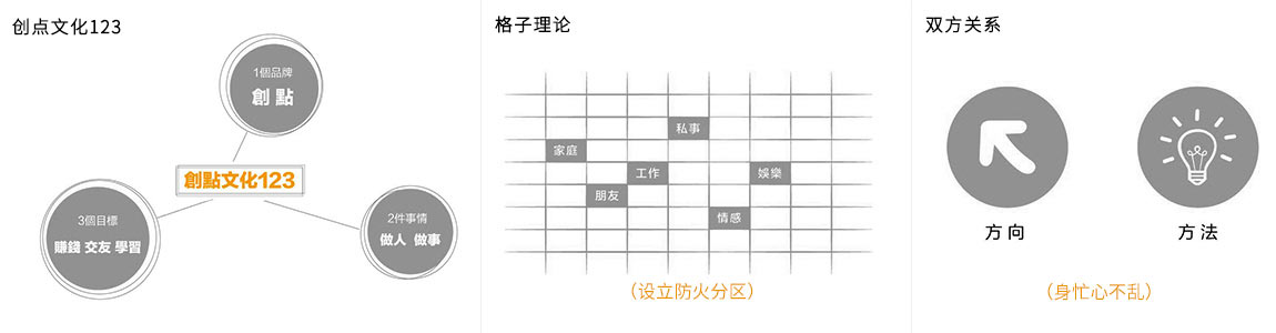 创点品牌文化